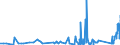 KN 75071100 /Exporte /Einheit = Preise (Euro/Tonne) /Partnerland: Polen /Meldeland: Eur27_2020 /75071100:Rohre aus Nichtlegiertem Nickel