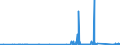 KN 75071100 /Exporte /Einheit = Preise (Euro/Tonne) /Partnerland: Tschechien /Meldeland: Eur27_2020 /75071100:Rohre aus Nichtlegiertem Nickel