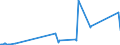 KN 75071100 /Exporte /Einheit = Preise (Euro/Tonne) /Partnerland: Slowakei /Meldeland: Eur27_2020 /75071100:Rohre aus Nichtlegiertem Nickel