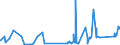 KN 75071100 /Exporte /Einheit = Preise (Euro/Tonne) /Partnerland: Rumaenien /Meldeland: Eur27_2020 /75071100:Rohre aus Nichtlegiertem Nickel