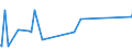KN 75071100 /Exporte /Einheit = Preise (Euro/Tonne) /Partnerland: Ukraine /Meldeland: Eur27_2020 /75071100:Rohre aus Nichtlegiertem Nickel