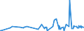 KN 75071100 /Exporte /Einheit = Preise (Euro/Tonne) /Partnerland: Russland /Meldeland: Eur27_2020 /75071100:Rohre aus Nichtlegiertem Nickel