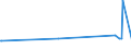 KN 75071100 /Exporte /Einheit = Preise (Euro/Tonne) /Partnerland: Kasachstan /Meldeland: Eur27_2020 /75071100:Rohre aus Nichtlegiertem Nickel