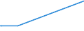 KN 75071100 /Exporte /Einheit = Preise (Euro/Tonne) /Partnerland: Slowenien /Meldeland: Europäische Union /75071100:Rohre aus Nichtlegiertem Nickel