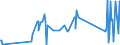 KN 75071100 /Exporte /Einheit = Preise (Euro/Tonne) /Partnerland: Tunesien /Meldeland: Eur27_2020 /75071100:Rohre aus Nichtlegiertem Nickel