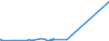KN 75071100 /Exporte /Einheit = Preise (Euro/Tonne) /Partnerland: Groenland /Meldeland: Eur27_2020 /75071100:Rohre aus Nichtlegiertem Nickel