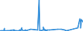 KN 75071100 /Exporte /Einheit = Preise (Euro/Tonne) /Partnerland: Brasilien /Meldeland: Eur27_2020 /75071100:Rohre aus Nichtlegiertem Nickel