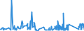 CN 75071200 /Exports /Unit = Prices (Euro/ton) /Partner: Greece /Reporter: Eur27_2020 /75071200:Tubes and Pipes of Nickel Alloys
