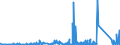 CN 75071200 /Exports /Unit = Prices (Euro/ton) /Partner: Portugal /Reporter: Eur27_2020 /75071200:Tubes and Pipes of Nickel Alloys