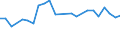CN 75071200 /Exports /Unit = Prices (Euro/ton) /Partner: United Kingdom(Northern Ireland) /Reporter: Eur27_2020 /75071200:Tubes and Pipes of Nickel Alloys
