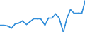 CN 75071200 /Exports /Unit = Prices (Euro/ton) /Partner: United Kingdom(Excluding Northern Ireland) /Reporter: Eur27_2020 /75071200:Tubes and Pipes of Nickel Alloys