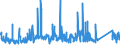 CN 75071200 /Exports /Unit = Prices (Euro/ton) /Partner: Sweden /Reporter: Eur27_2020 /75071200:Tubes and Pipes of Nickel Alloys