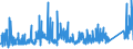 CN 75071200 /Exports /Unit = Prices (Euro/ton) /Partner: Switzerland /Reporter: Eur27_2020 /75071200:Tubes and Pipes of Nickel Alloys