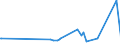 CN 75071200 /Exports /Unit = Prices (Euro/ton) /Partner: Faroe Isles /Reporter: Eur27_2020 /75071200:Tubes and Pipes of Nickel Alloys