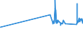 CN 75071200 /Exports /Unit = Prices (Euro/ton) /Partner: Latvia /Reporter: Eur27_2020 /75071200:Tubes and Pipes of Nickel Alloys