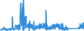 CN 75071200 /Exports /Unit = Prices (Euro/ton) /Partner: Poland /Reporter: Eur27_2020 /75071200:Tubes and Pipes of Nickel Alloys