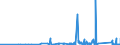 CN 75071200 /Exports /Unit = Prices (Euro/ton) /Partner: Slovakia /Reporter: Eur27_2020 /75071200:Tubes and Pipes of Nickel Alloys