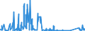 CN 75071200 /Exports /Unit = Prices (Euro/ton) /Partner: Hungary /Reporter: Eur27_2020 /75071200:Tubes and Pipes of Nickel Alloys