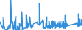 CN 75071200 /Exports /Unit = Prices (Euro/ton) /Partner: Romania /Reporter: Eur27_2020 /75071200:Tubes and Pipes of Nickel Alloys