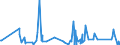 CN 75071200 /Exports /Unit = Prices (Euro/ton) /Partner: Ukraine /Reporter: Eur27_2020 /75071200:Tubes and Pipes of Nickel Alloys