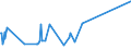 CN 75071200 /Exports /Unit = Prices (Euro/ton) /Partner: Turkmenistan /Reporter: Eur27_2020 /75071200:Tubes and Pipes of Nickel Alloys