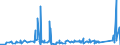 CN 75071200 /Exports /Unit = Prices (Euro/ton) /Partner: Tunisia /Reporter: Eur27_2020 /75071200:Tubes and Pipes of Nickel Alloys