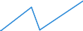CN 75071200 /Exports /Unit = Prices (Euro/ton) /Partner: Mauritius /Reporter: Eur27_2020 /75071200:Tubes and Pipes of Nickel Alloys