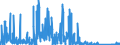 KN 75072000 /Exporte /Einheit = Preise (Euro/Tonne) /Partnerland: Italien /Meldeland: Eur27_2020 /75072000:Rohrformstücke, Rohrverschlußstücke und Rohrverbindungsstücke, aus Nickel