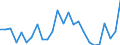 CN 75072000 /Exports /Unit = Prices (Euro/ton) /Partner: United Kingdom(Excluding Northern Ireland) /Reporter: Eur27_2020 /75072000:Tube or Pipe Fittings, of Nickel
