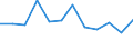 KN 7507 /Exporte /Einheit = Preise (Euro/Tonne) /Partnerland: Frankreich /Meldeland: Eur27_2020 /7507:Rohre, Rohrformstücke, Rohrverschlußstücke und Rohrverbindungsstücke `z.b. Bogen, Muffen`, aus Nickel