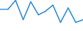 KN 7507 /Exporte /Einheit = Preise (Euro/Tonne) /Partnerland: Niederlande /Meldeland: Eur27_2020 /7507:Rohre, Rohrformstücke, Rohrverschlußstücke und Rohrverbindungsstücke `z.b. Bogen, Muffen`, aus Nickel