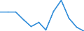 KN 7507 /Exporte /Einheit = Preise (Euro/Tonne) /Partnerland: Deutschland /Meldeland: Eur27_2020 /7507:Rohre, Rohrformstücke, Rohrverschlußstücke und Rohrverbindungsstücke `z.b. Bogen, Muffen`, aus Nickel