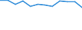 KN 7507 /Exporte /Einheit = Preise (Euro/Tonne) /Partnerland: Italien /Meldeland: Eur27_2020 /7507:Rohre, Rohrformstücke, Rohrverschlußstücke und Rohrverbindungsstücke `z.b. Bogen, Muffen`, aus Nickel