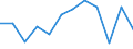 KN 7507 /Exporte /Einheit = Preise (Euro/Tonne) /Partnerland: Irland /Meldeland: Eur27_2020 /7507:Rohre, Rohrformstücke, Rohrverschlußstücke und Rohrverbindungsstücke `z.b. Bogen, Muffen`, aus Nickel