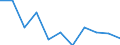 KN 7507 /Exporte /Einheit = Preise (Euro/Tonne) /Partnerland: Daenemark /Meldeland: Eur27_2020 /7507:Rohre, Rohrformstücke, Rohrverschlußstücke und Rohrverbindungsstücke `z.b. Bogen, Muffen`, aus Nickel