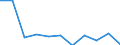 KN 7507 /Exporte /Einheit = Preise (Euro/Tonne) /Partnerland: Griechenland /Meldeland: Eur27_2020 /7507:Rohre, Rohrformstücke, Rohrverschlußstücke und Rohrverbindungsstücke `z.b. Bogen, Muffen`, aus Nickel
