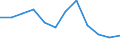 KN 7507 /Exporte /Einheit = Preise (Euro/Tonne) /Partnerland: Belgien /Meldeland: Eur27_2020 /7507:Rohre, Rohrformstücke, Rohrverschlußstücke und Rohrverbindungsstücke `z.b. Bogen, Muffen`, aus Nickel