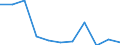 KN 7507 /Exporte /Einheit = Preise (Euro/Tonne) /Partnerland: Luxemburg /Meldeland: Eur27_2020 /7507:Rohre, Rohrformstücke, Rohrverschlußstücke und Rohrverbindungsstücke `z.b. Bogen, Muffen`, aus Nickel