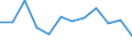 KN 7507 /Exporte /Einheit = Preise (Euro/Tonne) /Partnerland: Norwegen /Meldeland: Eur27_2020 /7507:Rohre, Rohrformstücke, Rohrverschlußstücke und Rohrverbindungsstücke `z.b. Bogen, Muffen`, aus Nickel