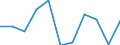 KN 7507 /Exporte /Einheit = Preise (Euro/Tonne) /Partnerland: Schweden /Meldeland: Eur27_2020 /7507:Rohre, Rohrformstücke, Rohrverschlußstücke und Rohrverbindungsstücke `z.b. Bogen, Muffen`, aus Nickel