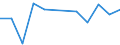 KN 7507 /Exporte /Einheit = Preise (Euro/Tonne) /Partnerland: Liechtenstein /Meldeland: Eur27_2020 /7507:Rohre, Rohrformstücke, Rohrverschlußstücke und Rohrverbindungsstücke `z.b. Bogen, Muffen`, aus Nickel