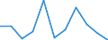 KN 7507 /Exporte /Einheit = Preise (Euro/Tonne) /Partnerland: Oesterreich /Meldeland: Eur27_2020 /7507:Rohre, Rohrformstücke, Rohrverschlußstücke und Rohrverbindungsstücke `z.b. Bogen, Muffen`, aus Nickel