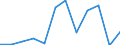 KN 7507 /Exporte /Einheit = Preise (Euro/Tonne) /Partnerland: Schweiz /Meldeland: Eur27_2020 /7507:Rohre, Rohrformstücke, Rohrverschlußstücke und Rohrverbindungsstücke `z.b. Bogen, Muffen`, aus Nickel