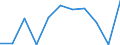 KN 7507 /Exporte /Einheit = Preise (Euro/Tonne) /Partnerland: Malta /Meldeland: Eur27_2020 /7507:Rohre, Rohrformstücke, Rohrverschlußstücke und Rohrverbindungsstücke `z.b. Bogen, Muffen`, aus Nickel