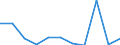 KN 7507 /Exporte /Einheit = Preise (Euro/Tonne) /Partnerland: Estland /Meldeland: Eur27_2020 /7507:Rohre, Rohrformstücke, Rohrverschlußstücke und Rohrverbindungsstücke `z.b. Bogen, Muffen`, aus Nickel