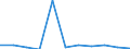 KN 7507 /Exporte /Einheit = Preise (Euro/Tonne) /Partnerland: Lettland /Meldeland: Eur27_2020 /7507:Rohre, Rohrformstücke, Rohrverschlußstücke und Rohrverbindungsstücke `z.b. Bogen, Muffen`, aus Nickel