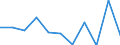 KN 7507 /Exporte /Einheit = Preise (Euro/Tonne) /Partnerland: Tschechien /Meldeland: Eur27_2020 /7507:Rohre, Rohrformstücke, Rohrverschlußstücke und Rohrverbindungsstücke `z.b. Bogen, Muffen`, aus Nickel