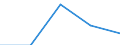 KN 7507 /Exporte /Einheit = Preise (Euro/Tonne) /Partnerland: Tschechoslow /Meldeland: Eur27 /7507:Rohre, Rohrformstücke, Rohrverschlußstücke und Rohrverbindungsstücke `z.b. Bogen, Muffen`, aus Nickel