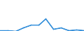 KN 7507 /Exporte /Einheit = Preise (Euro/Tonne) /Partnerland: Slowakei /Meldeland: Eur27_2020 /7507:Rohre, Rohrformstücke, Rohrverschlußstücke und Rohrverbindungsstücke `z.b. Bogen, Muffen`, aus Nickel