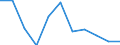 KN 7507 /Exporte /Einheit = Preise (Euro/Tonne) /Partnerland: Ungarn /Meldeland: Eur27_2020 /7507:Rohre, Rohrformstücke, Rohrverschlußstücke und Rohrverbindungsstücke `z.b. Bogen, Muffen`, aus Nickel